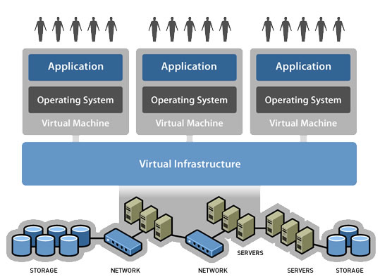 image virtualisation